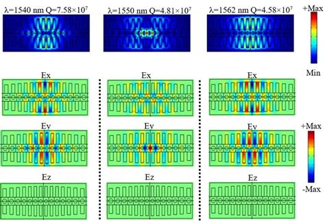 Maps of the optical cavity modes for the tapered OM cavity. Top ...