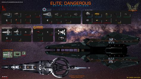 Elite: Dangerous Blog | Elite: Dangerous Ship Size Comparison for 2.2 Guardians