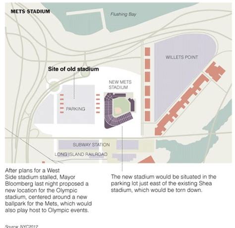 Mets Ballpark/2012 Olympic Stadium Concept