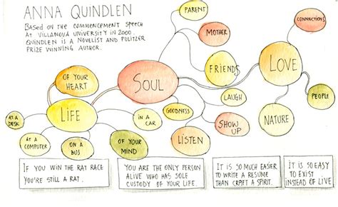 Anna Quindlen Quotes. QuotesGram