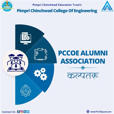 PCCOE Alumni | Pimpri Chinchwad College of Engineering (PCCOE) | Pimpri ...