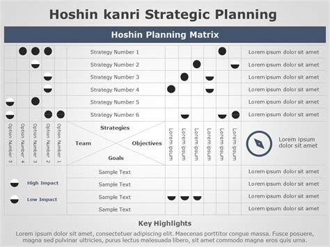 Hoshin Kanri Presentation