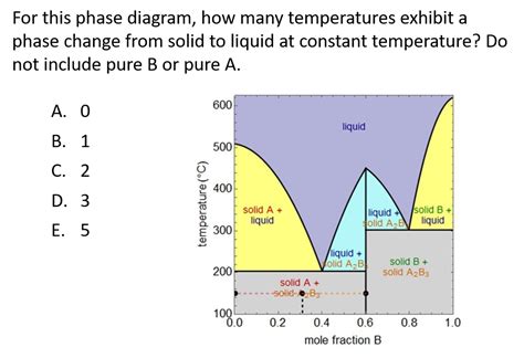 Phase Diagram Solid And Liquid Interface 39 Solid Liquid Pha