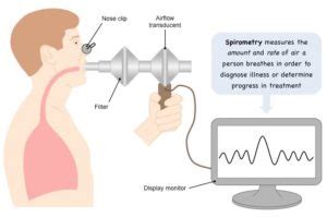 Aashwas | Pulmonary function test or PFT in Kolkata in the best rate