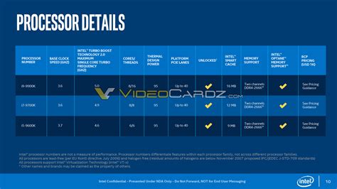 Intel 9th Gen Core CPU Lineup Specs Confirmed, 8 Cores Rock Soldered IHS