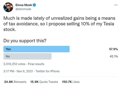 12 Elon Musk Tweets That Moved the Stock Market | FinanceBuzz