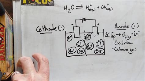 Electrolysis of Brine - YouTube