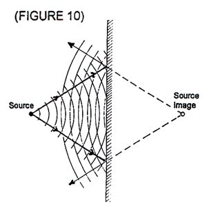 Reverberation | Reverberation time | Reverb effect | Acoustical Surfaces