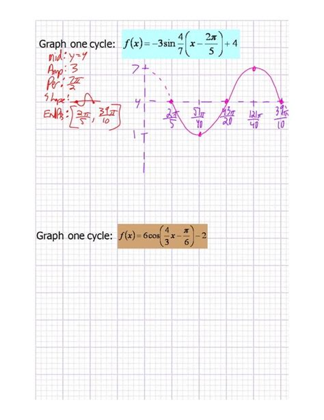 Graphing sine and cosine functions phase shift