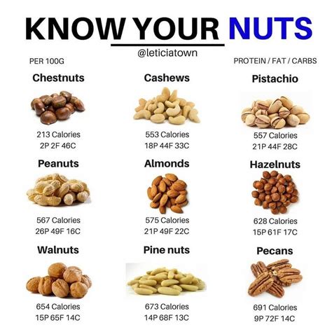 Types of Nutrient-Rich Nuts for Overall Health