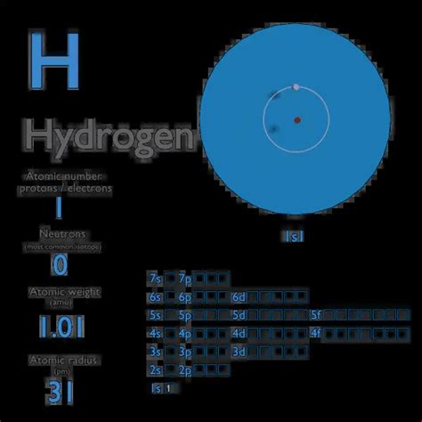 Hydrogen Atom In The Periodic Table Of Elements | Brokeasshome.com