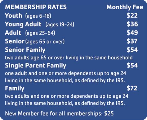 Membership - Darke County YMCA