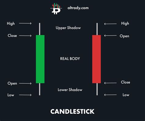 Printable Candlestick Chart