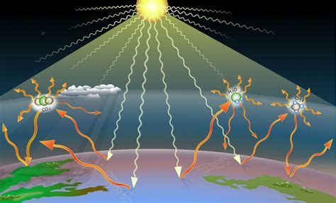 What is The Greenhouse Effect? | Planet Guide