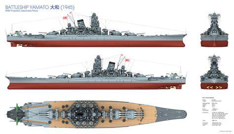 World War 2 Battleships Art