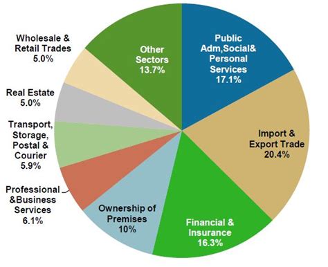 What Will the Hong Kong Economy Look Like in 2020? - Barron's