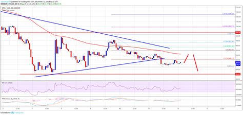 Ethereum Price Analysis: ETH Breaks Key Support, More Losses Likely