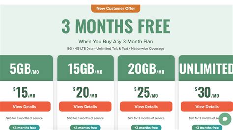 Mint Mobile Holiday Offer: Buy Three Months And Get Three Months Free