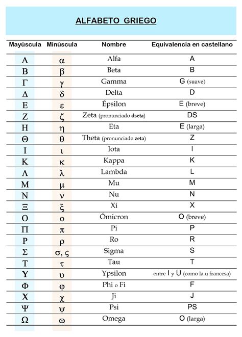 3con14 - Matemáticas - E · Alfabeto griego [Fórmulas]