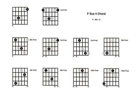 F Sus 4 Chord On The Guitar (F Suspended 4) - Diagrams, Finger Positions and Theory