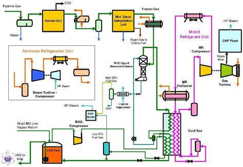 What is Liquefied natural gas ( LNG ) ? - Kian Group