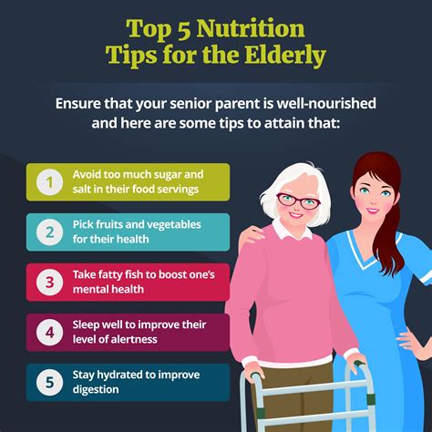 Top 5 Nutrition Tips for the Elderly #SeniorCare #SeniorHealth | Home ...