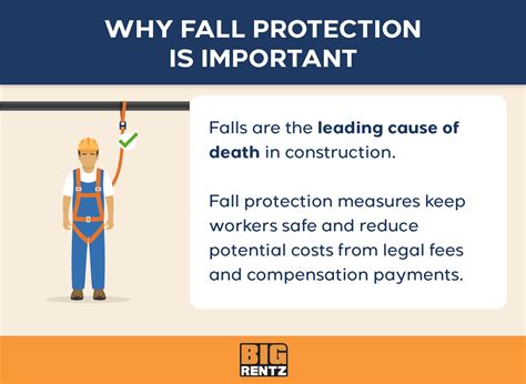 What Height Is Fall Protection Required? Essential OSHA Regulations | BigRentz