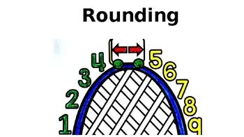 Rounding by Sanjae Manbauman-Citko | TPT