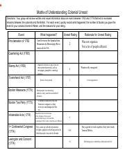 Colonial%20Unrest%20Matrix - MatrixofUnderstandingColonialUnrest Directions ...