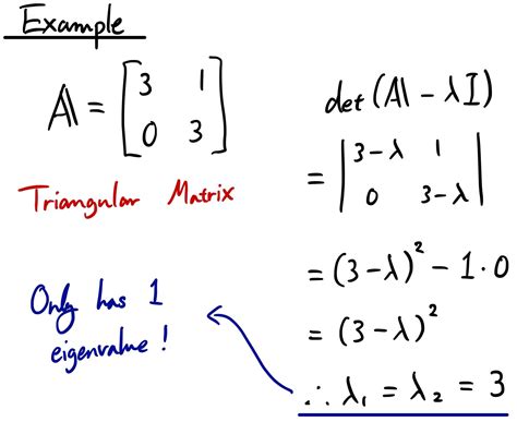 Linear Algebra — Part 6: eigenvalues and eigenvectors