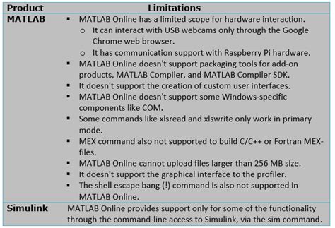 MATLAB Online - Javatpoint