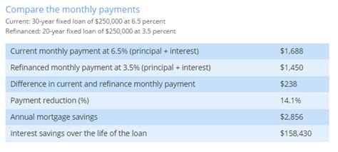 4 Reasons to Refinance Your Mortgage | Zillow