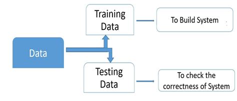 Machine Learning and Pattern Recognition | Learntek | Machine learning ...