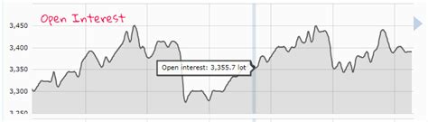 Open Interest Tool by FXSSI - Market Sentiment Analysis