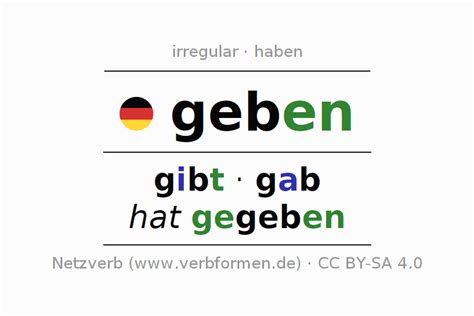 Worksheets German "geben" - Exercises, downloads for learning | Netzverb Dictionary