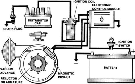 Electronic Ignition Systems Explained - Mechanic Guides