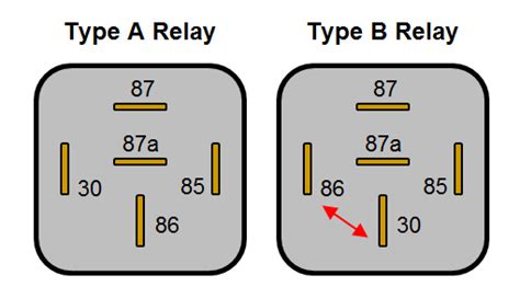 99 daytona 955i relay type A or B | Triumph Rat Motorcycle Forums