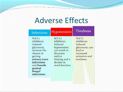 SGLT2 Inhibitors (Gliflozins): A New Class of Drugs to treat Type 2 D…