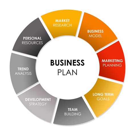 Get help with a business plan – Australia Small Business Startups and Funding