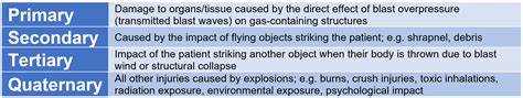 Types of Blast Injuries - EMOttawa