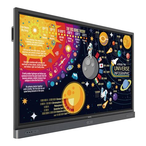 SMART BOARD BenQ Mounted on Wall ClassroomCare Interactive Flat Panel - ME Technology Group