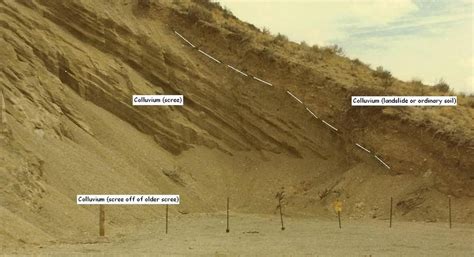 What exactly is colluvium? | Geology, Paleontology, Earth science