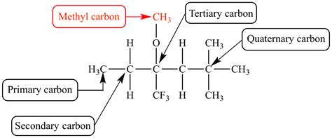 Methyl Group