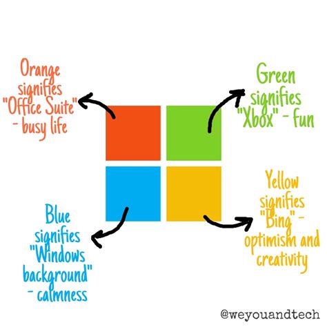 The Hidden Meaning Behind Microsoft's Official Logo Design | Logos ...