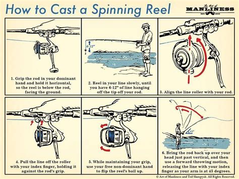 how to cast a spinning reel fishing tips illustration #FishingForFun # ...