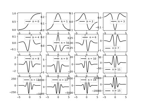 derivatives of the sigmoid function | joe mckenna