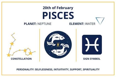 Zodiac Calendar February 20 - Happy Birthday Pisces Sun Sign!