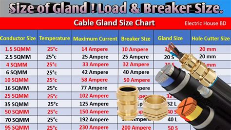 Cable Gland Size / Cable Size Calculation / Load Calculation For MCB ...