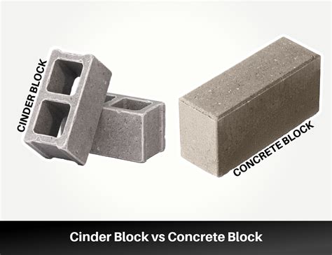 Cinder Block vs Concrete Block: Explaining the Difference