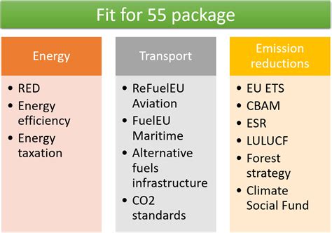 Fit for 55: the Pathway to Salvation? - ClimaTalk - Climate is Talking